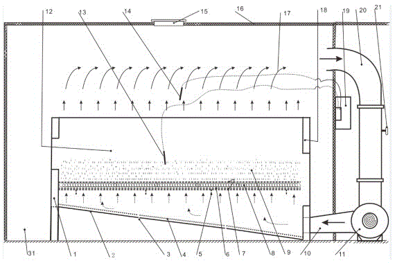 Combined mechanical ventilation fermenting and drying dual-purpose tank