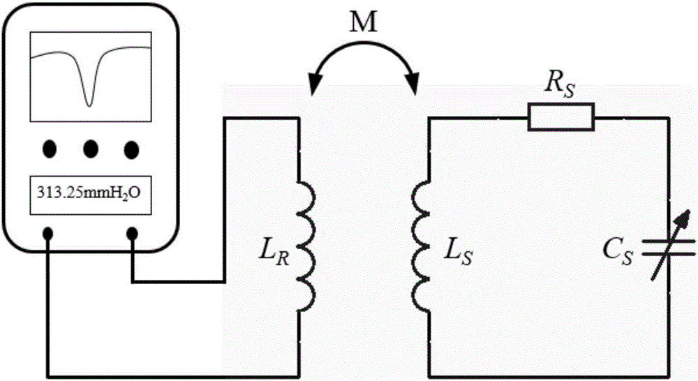 Embedded wireless passive intracranial pressure monitoring system