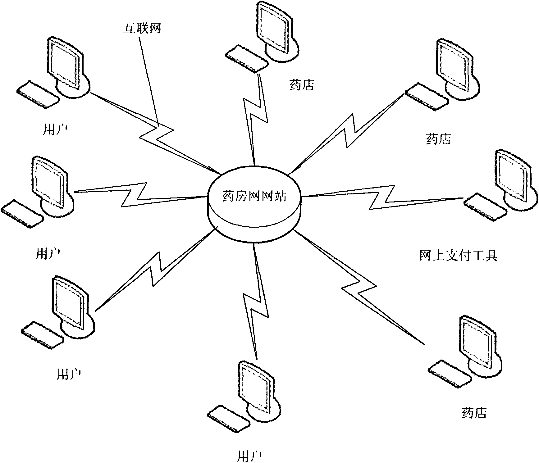 Method for drug online retail