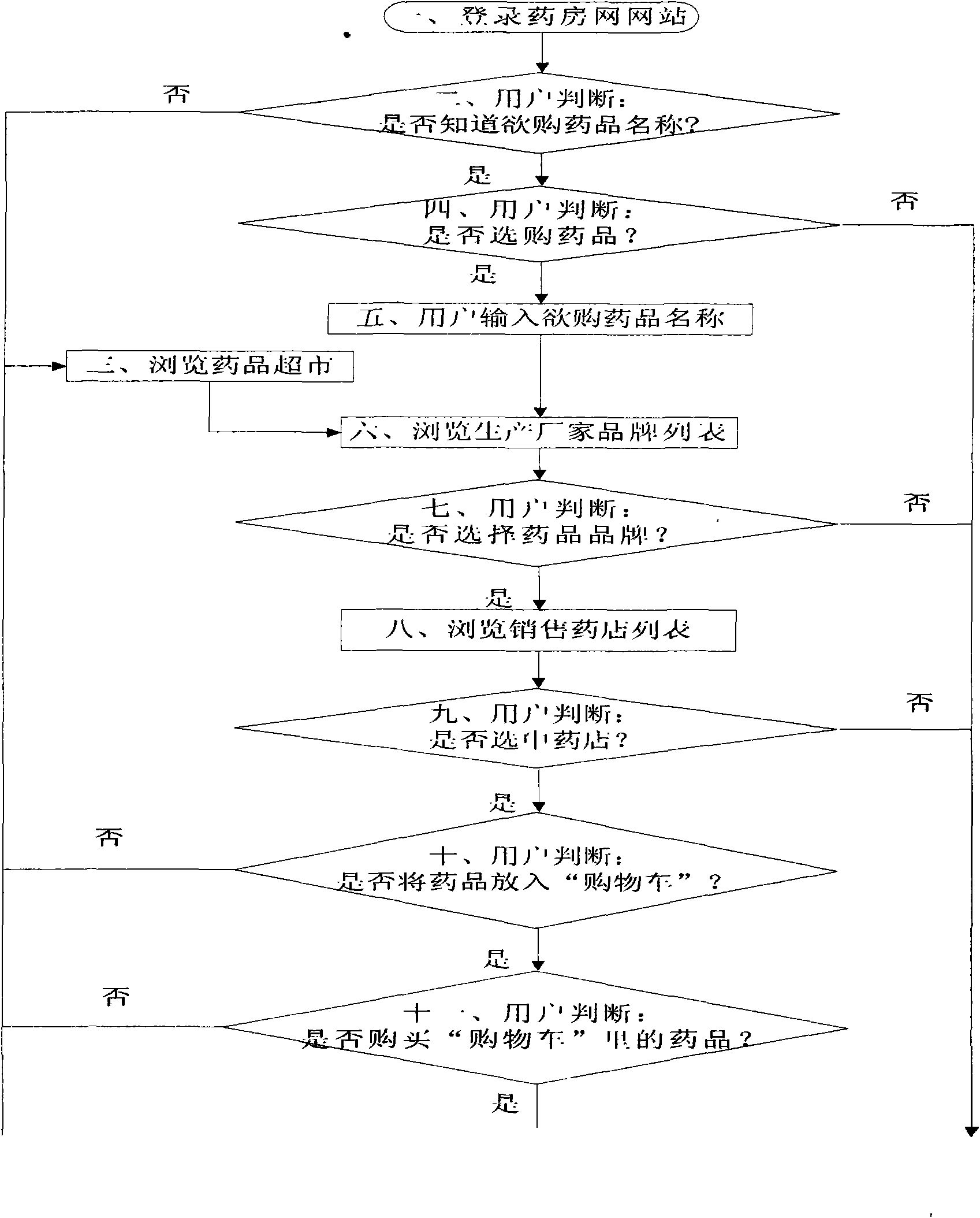 Method for drug online retail