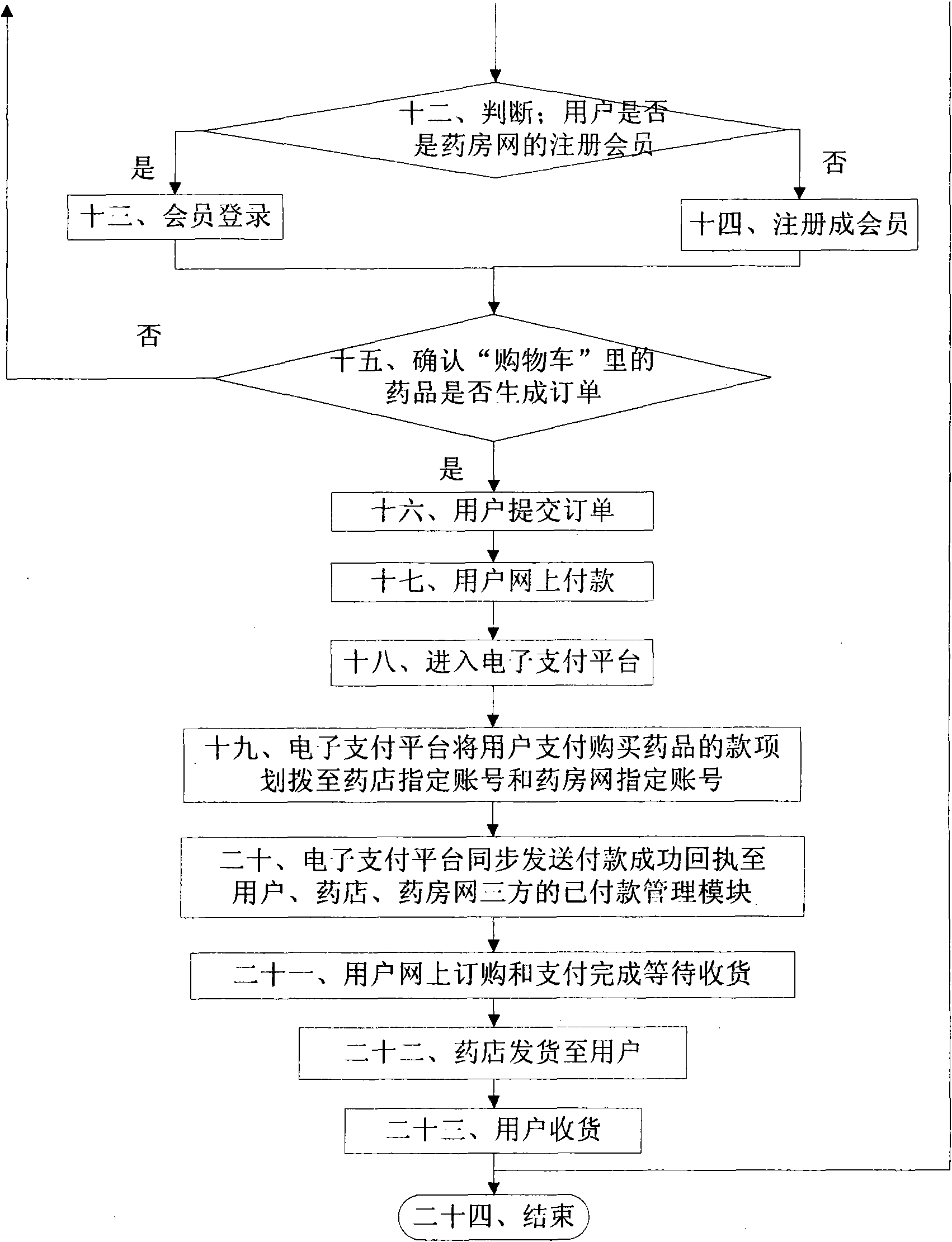 Method for drug online retail