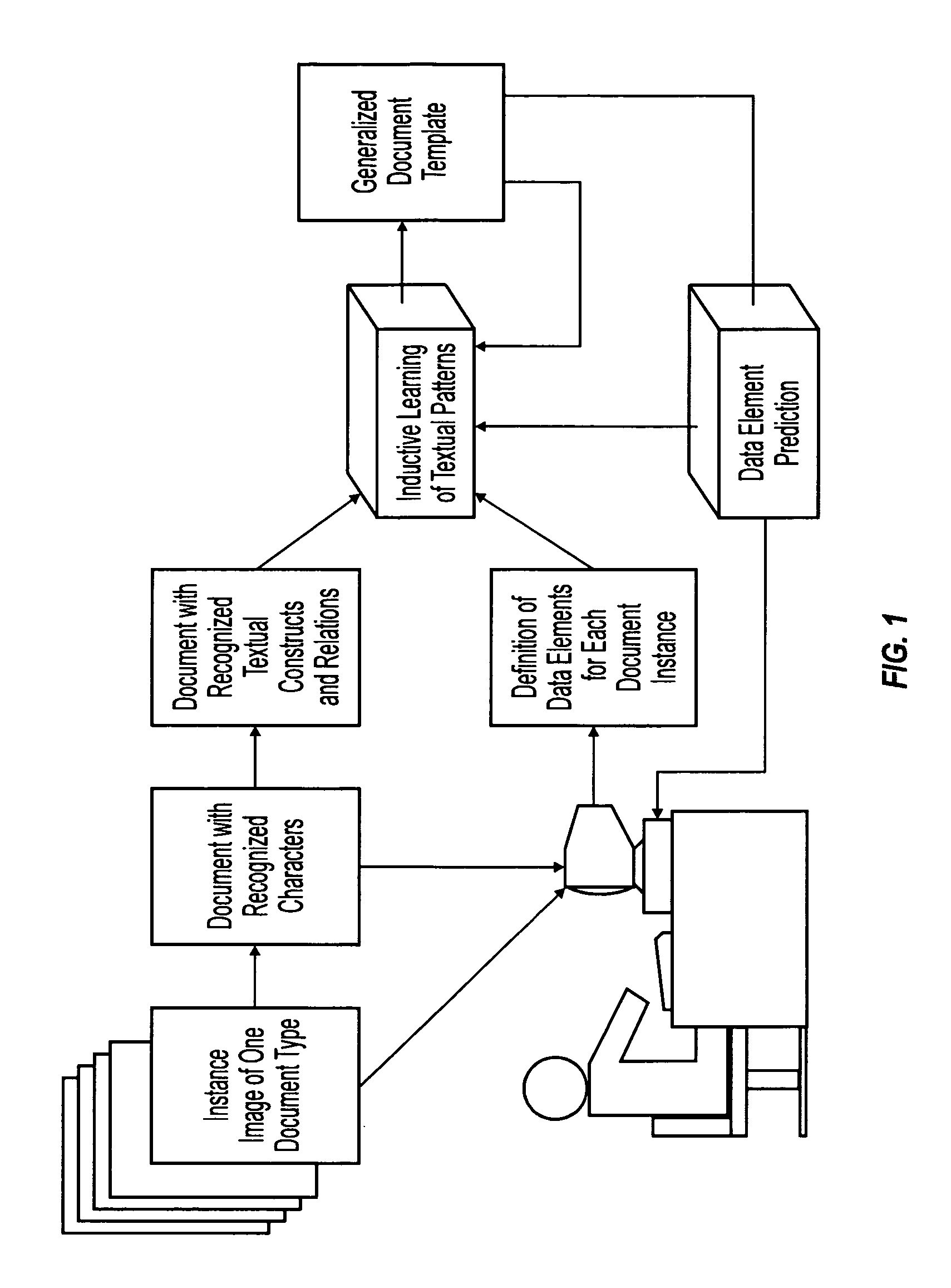 Machine learning of document templates for data extraction