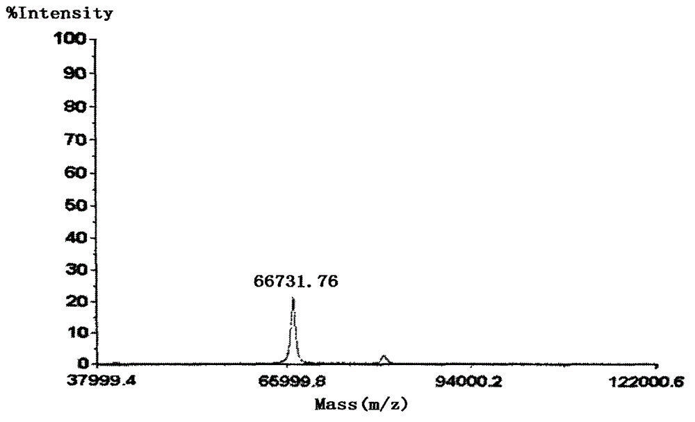 Synthetic method of urethane artificial antigen