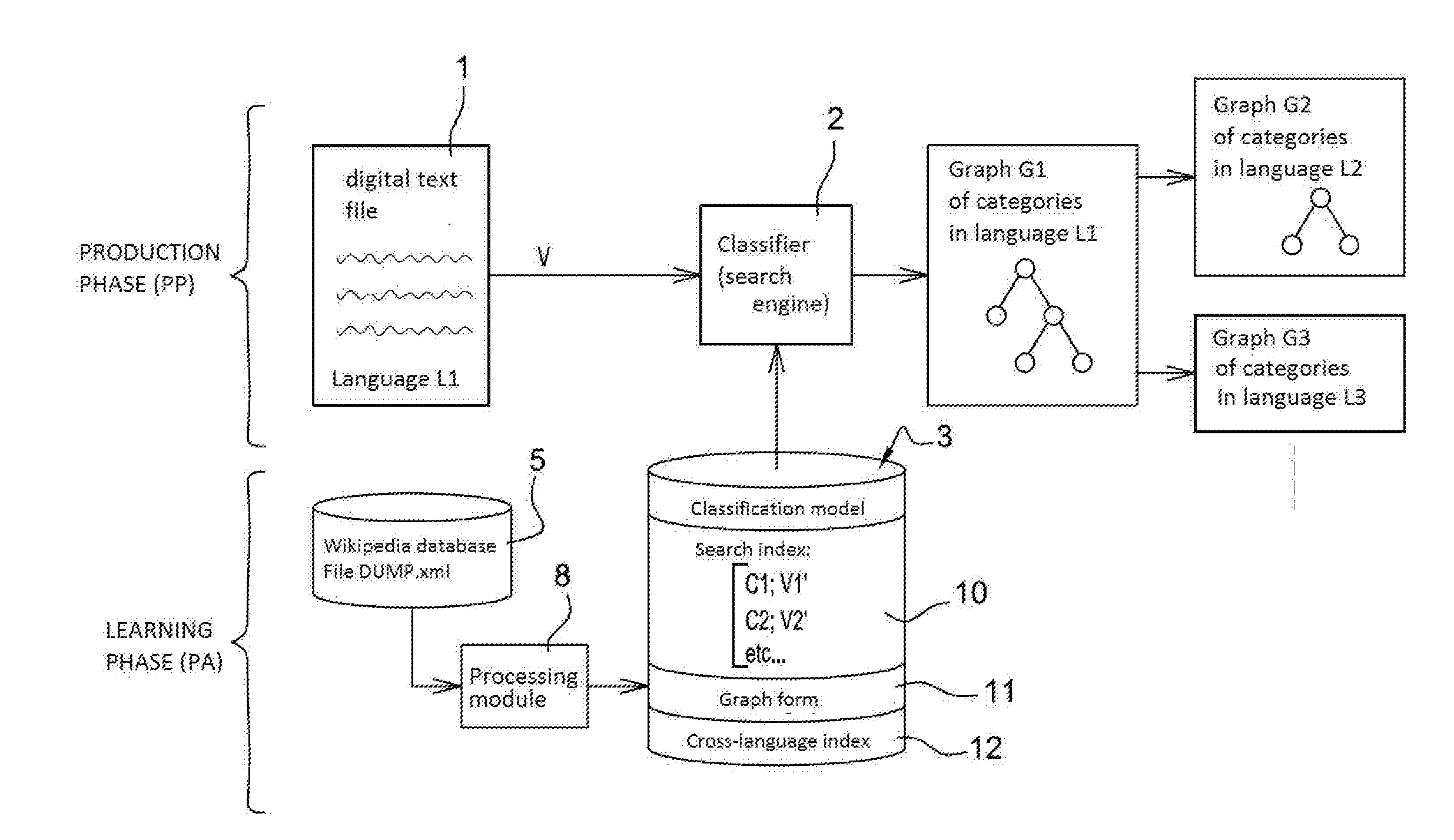 Method for automatic thematic classification of a digital text file