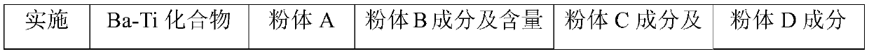 Intermediary electric constant low temperature cofiring ceramic material and preparation method