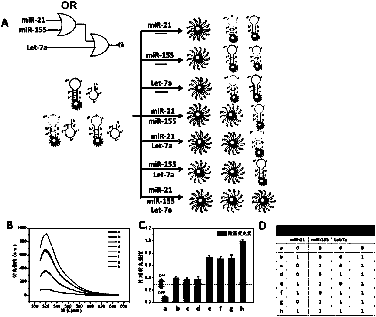 Synthesis and application of reconfigurable molecular logic gate based on magnetic nanospheres