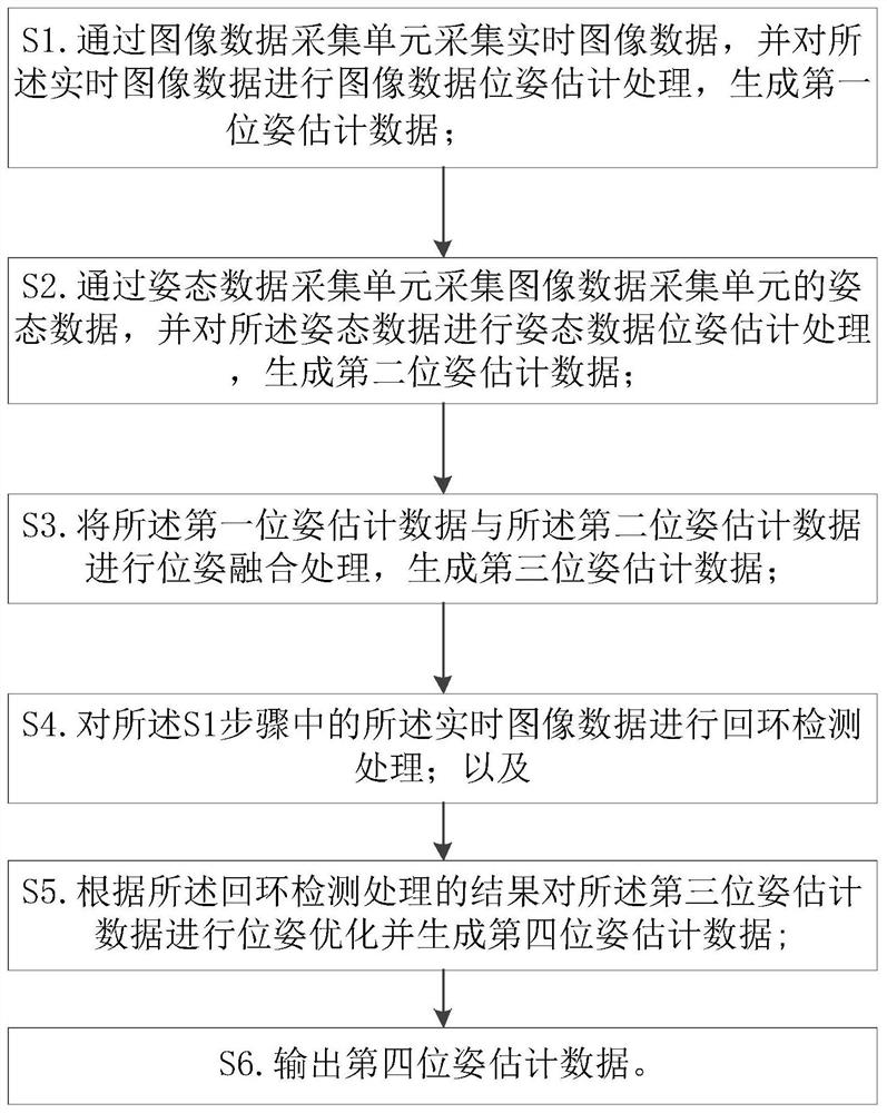 Flight abnormal information detection method and system based on multi-source information fusion processing