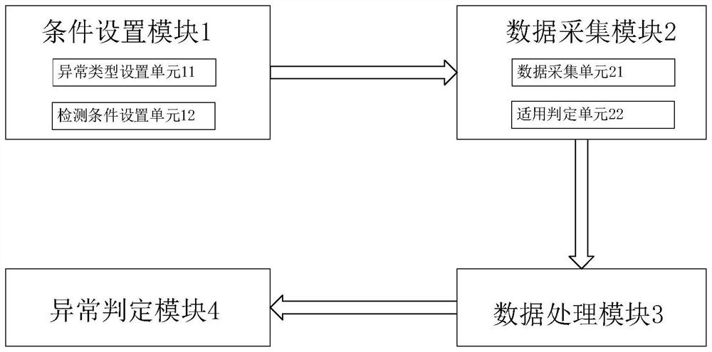 Flight abnormal information detection method and system based on multi-source information fusion processing