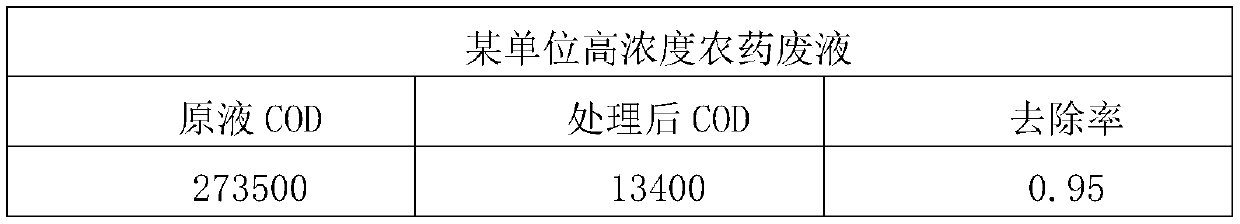 Harmless treatment method for high-concentration pesticide organic waste liquid