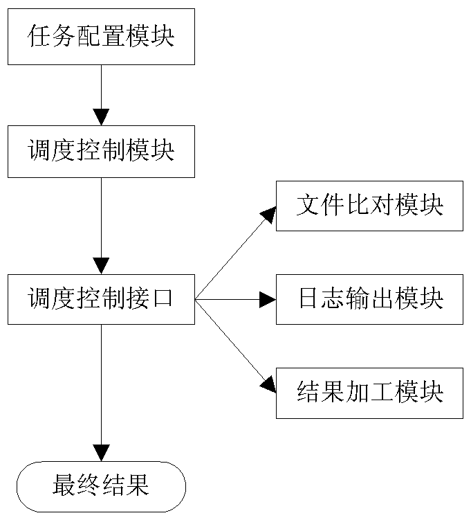 File comparison method and device