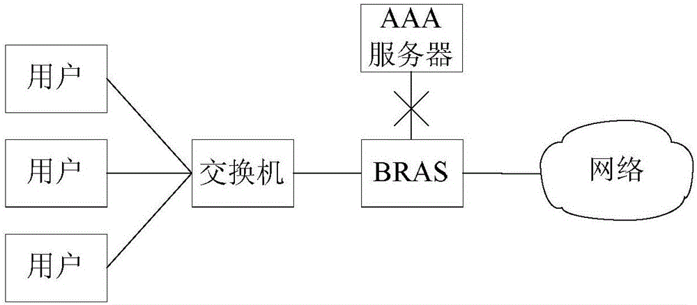 Accounting method and device