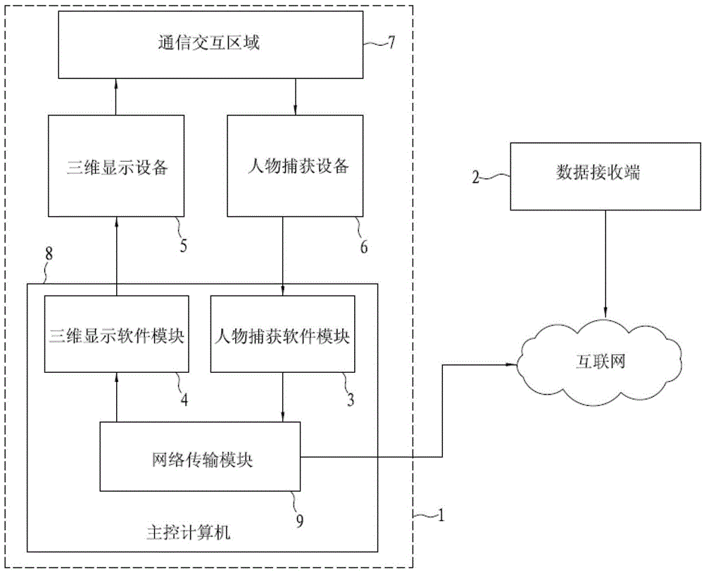 Scalable 3D display remote video communication method