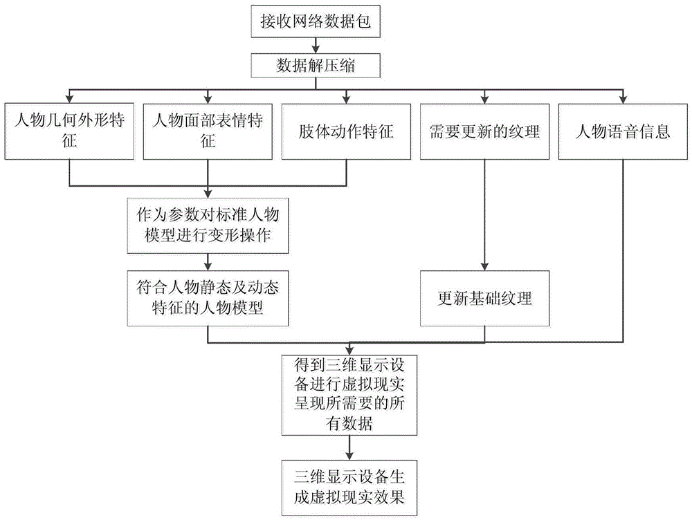 Scalable 3D display remote video communication method