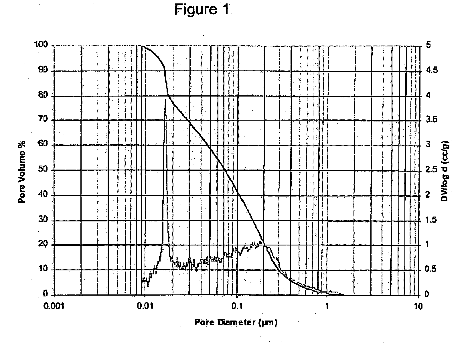 Microporous material and a method of making same