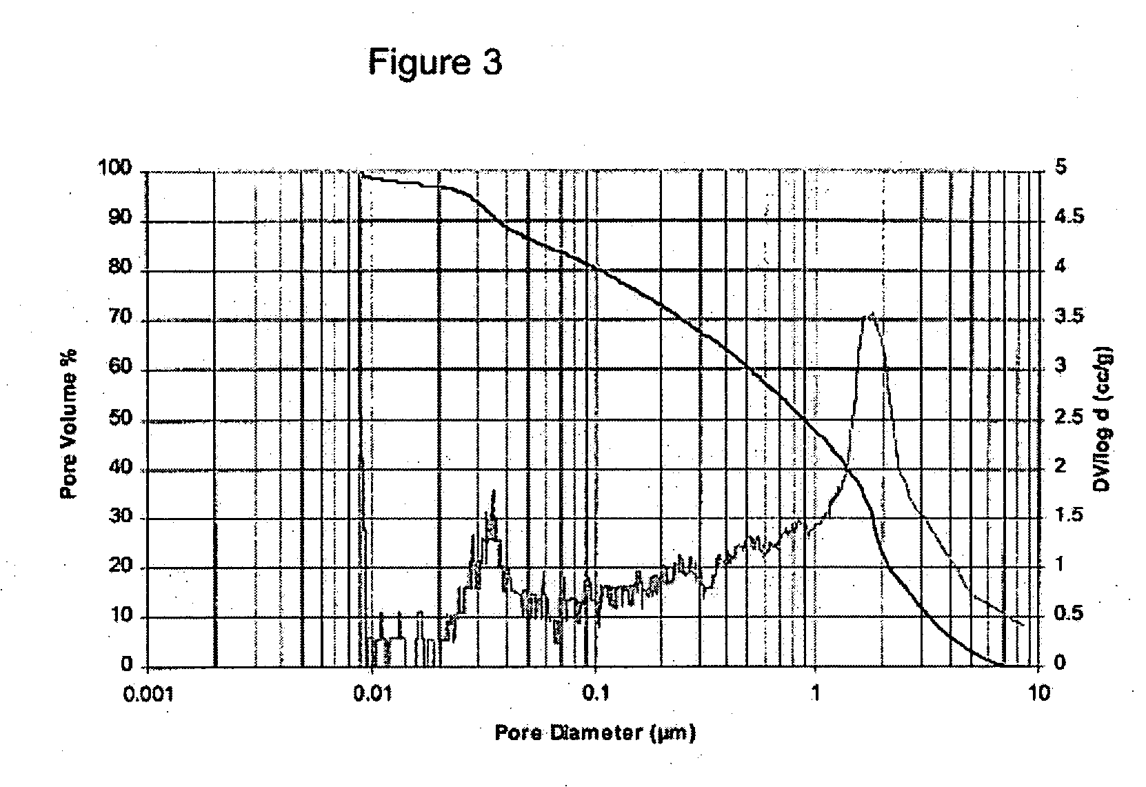 Microporous material and a method of making same