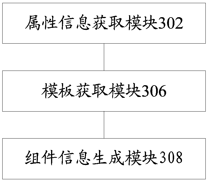 Method for customizing component by user and method and device for generating platform code