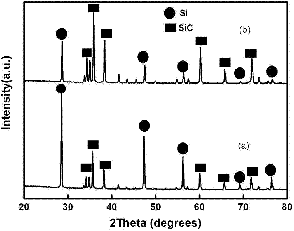 Method for separating cutting fluid, silicon carbide and silicon powder from wafer cutting mortar