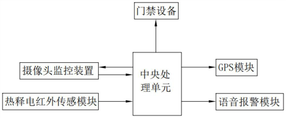 Safety helmet detection system for construction site