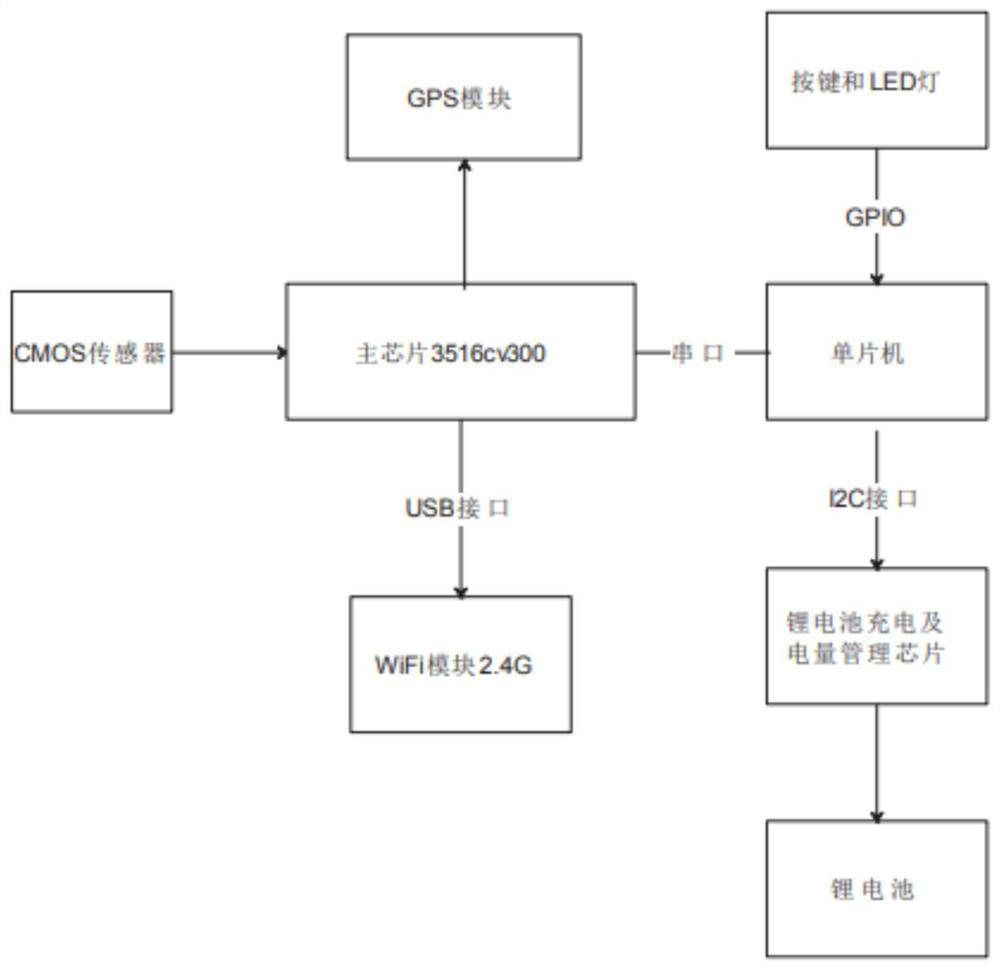 Safety helmet detection system for construction site