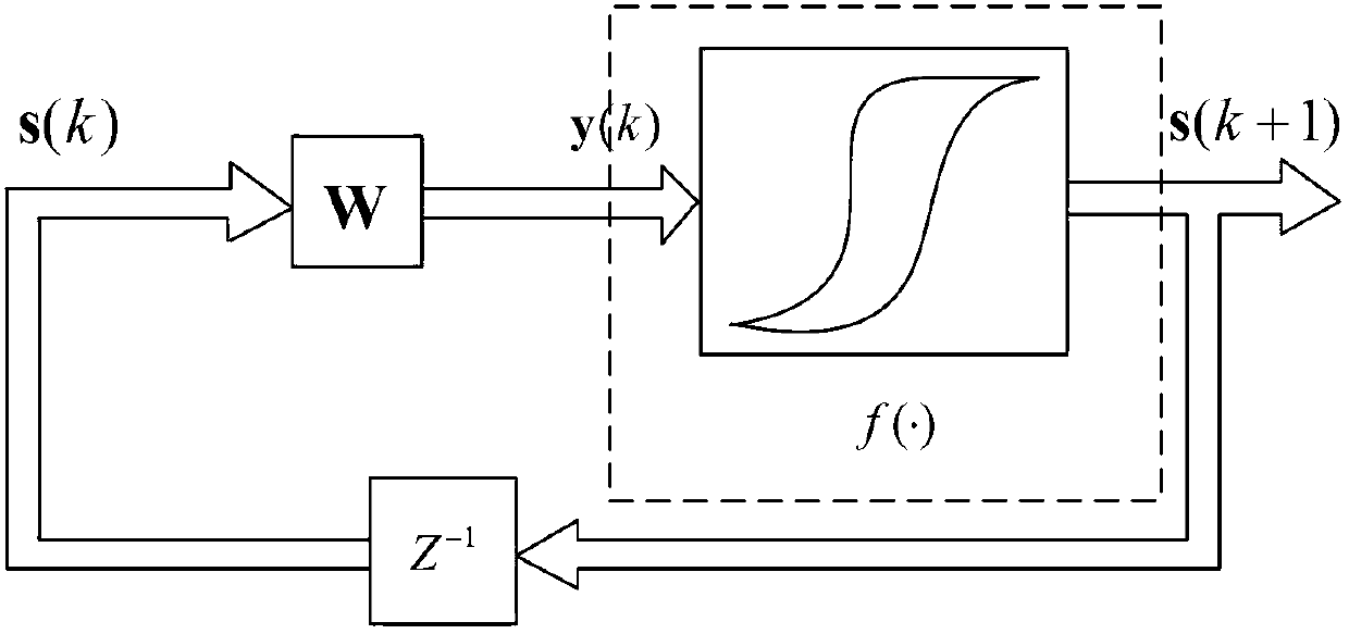 Hysteretic all feedback neural network-based signal blind detection method