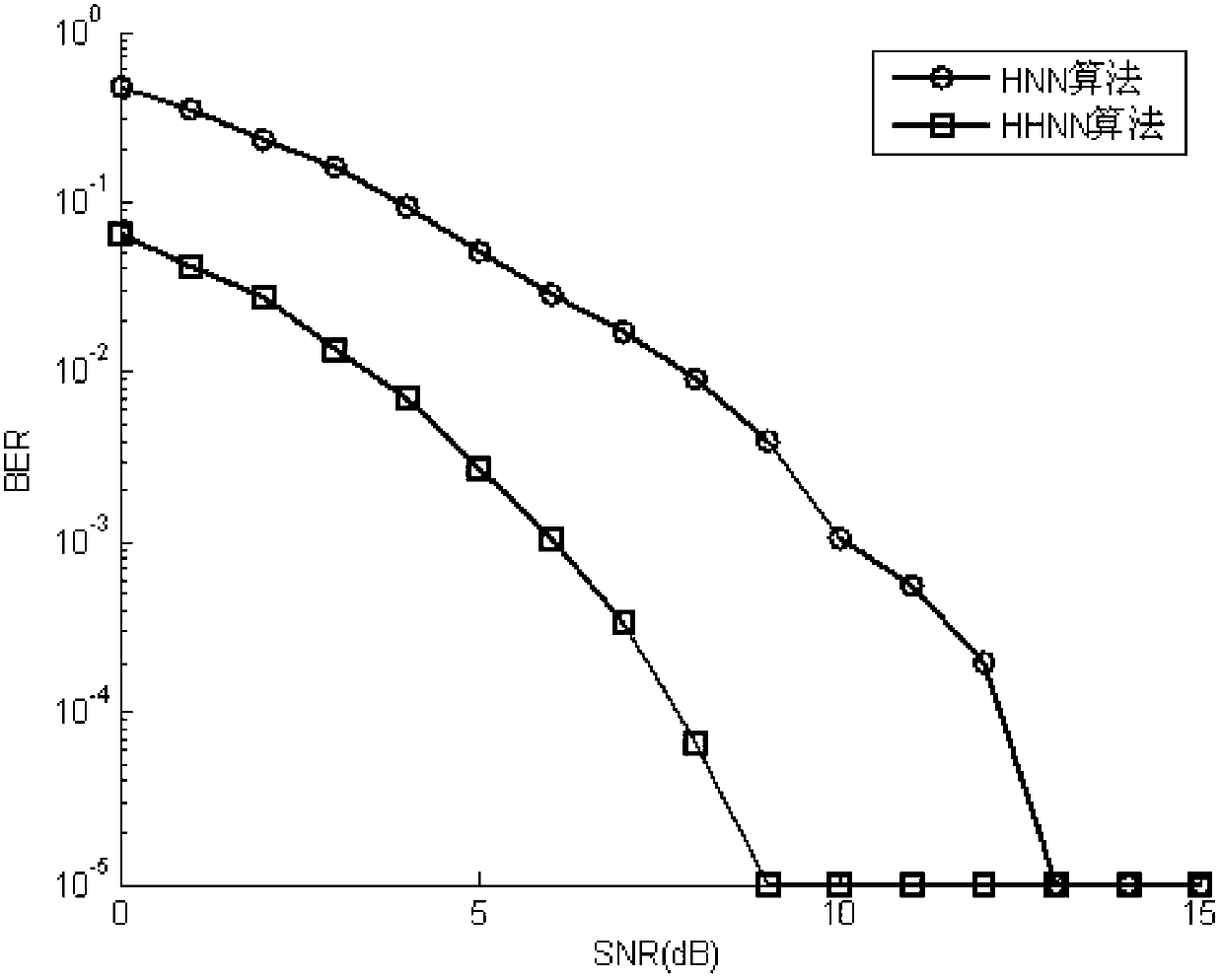 Hysteretic all feedback neural network-based signal blind detection method