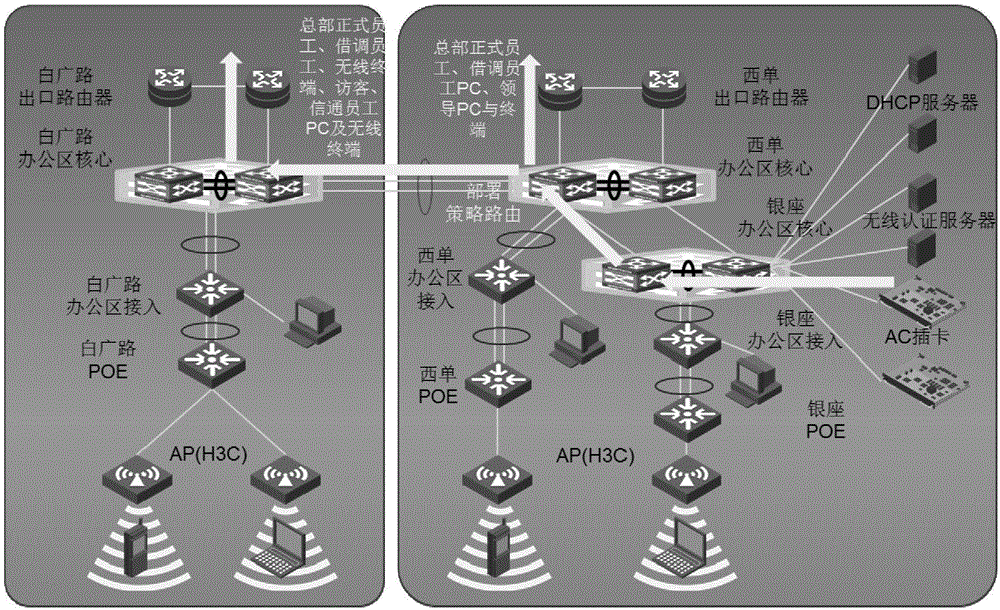 Multi-defense wireless network security protection system and method