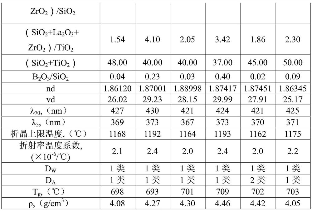 Heavy lanthanum flint glass and its preforms, optical components and optical instruments