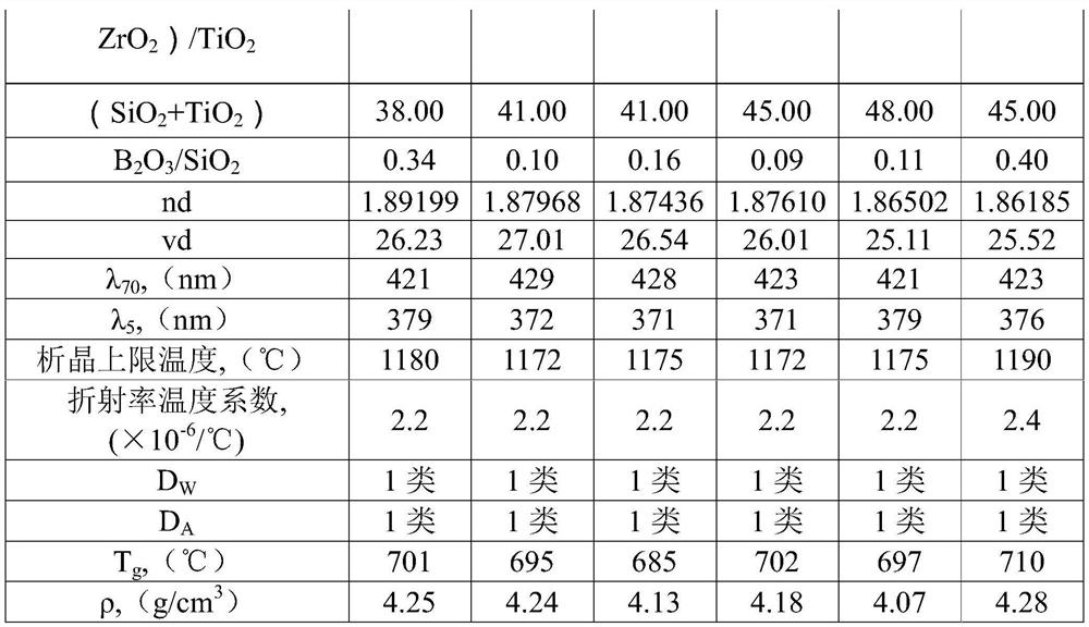 Heavy lanthanum flint glass and its preforms, optical components and optical instruments