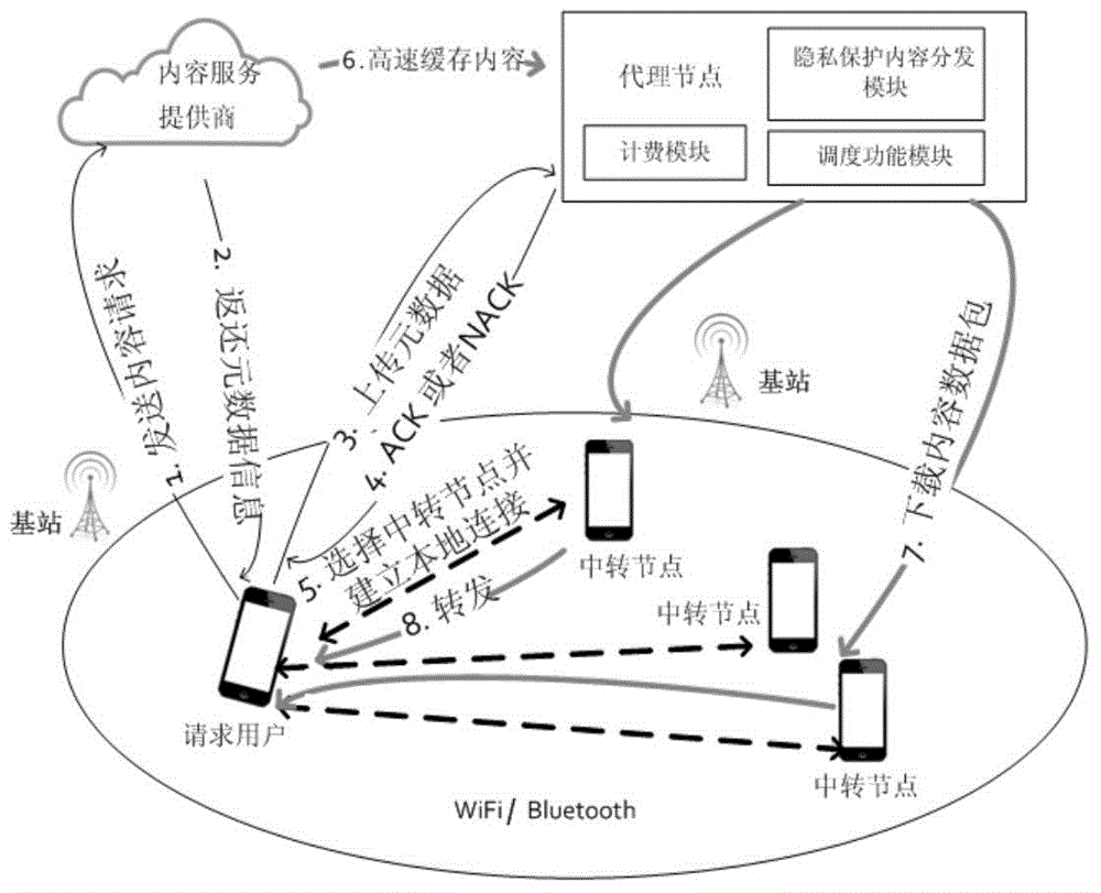 Mobile downloading data transmission method with privacy protecting function