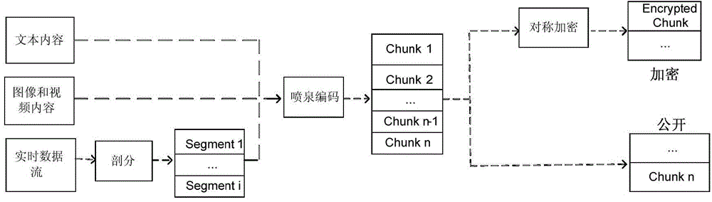 Mobile downloading data transmission method with privacy protecting function