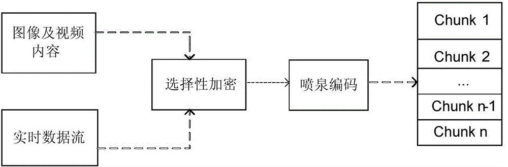 Mobile downloading data transmission method with privacy protecting function