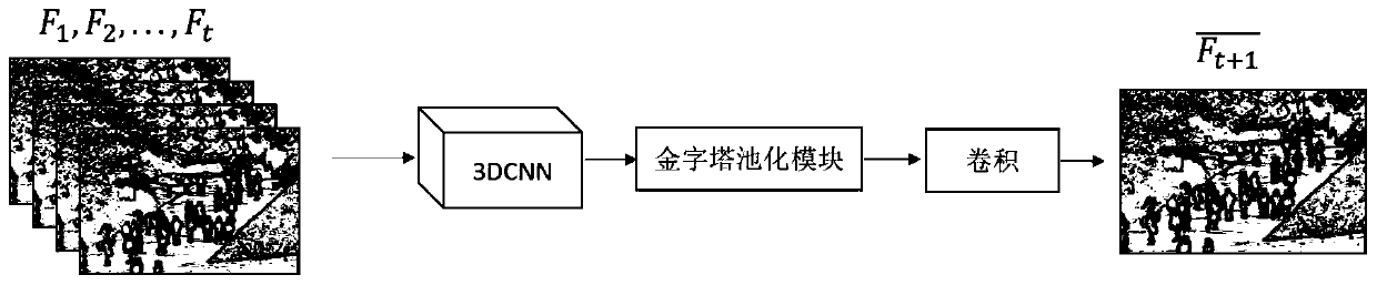 Crowd abnormal event detection method based on three-dimensional pyramid image generation network