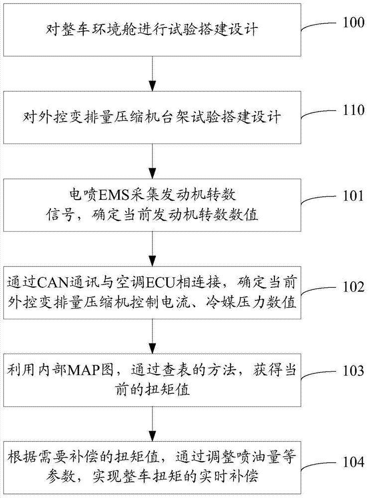 External control variable displacement compressor torque compensating method and system