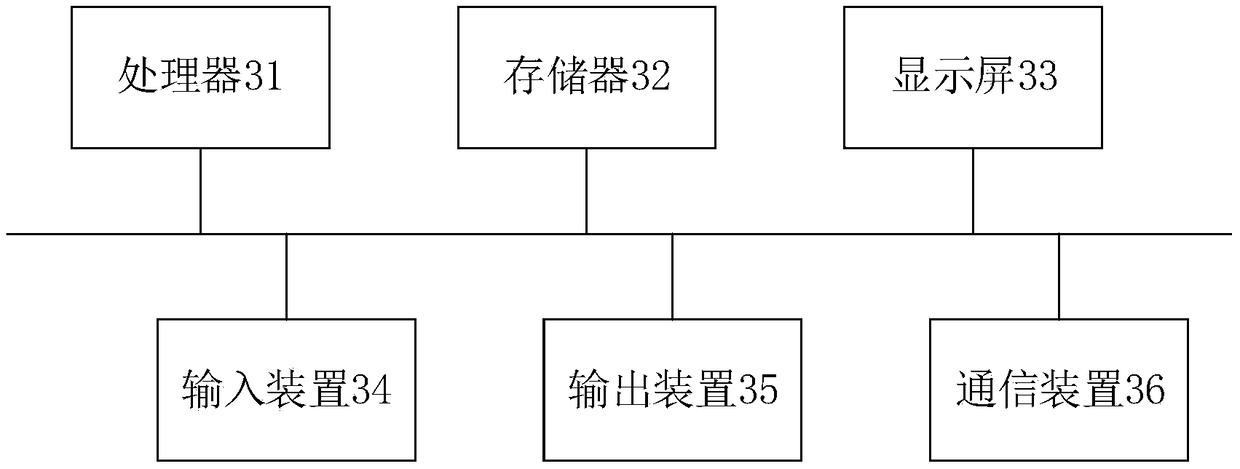 Online wholesale method, system, terminal device and storage medium