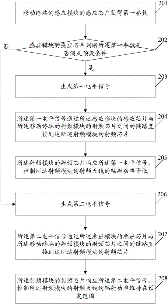 Information processing method and mobile terminal