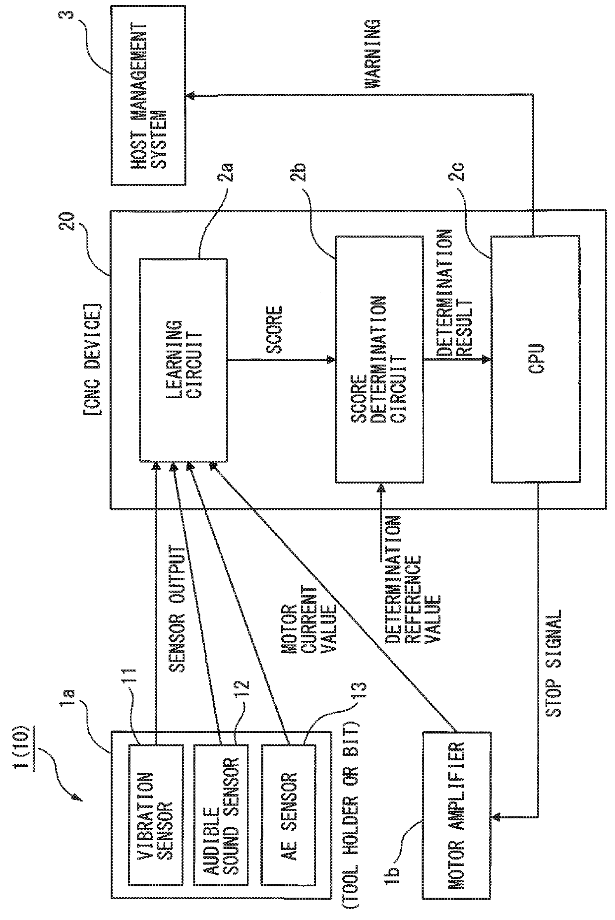 Machine learning device, CNC device and machine learning method for detecting indication of occurrence of chatter in tool for machine tool