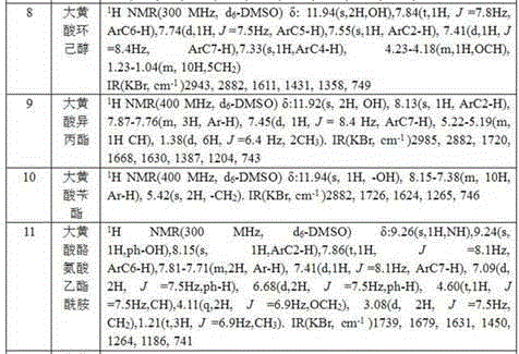 Antimicrobial and anti-tumor emodin compound and application thereof