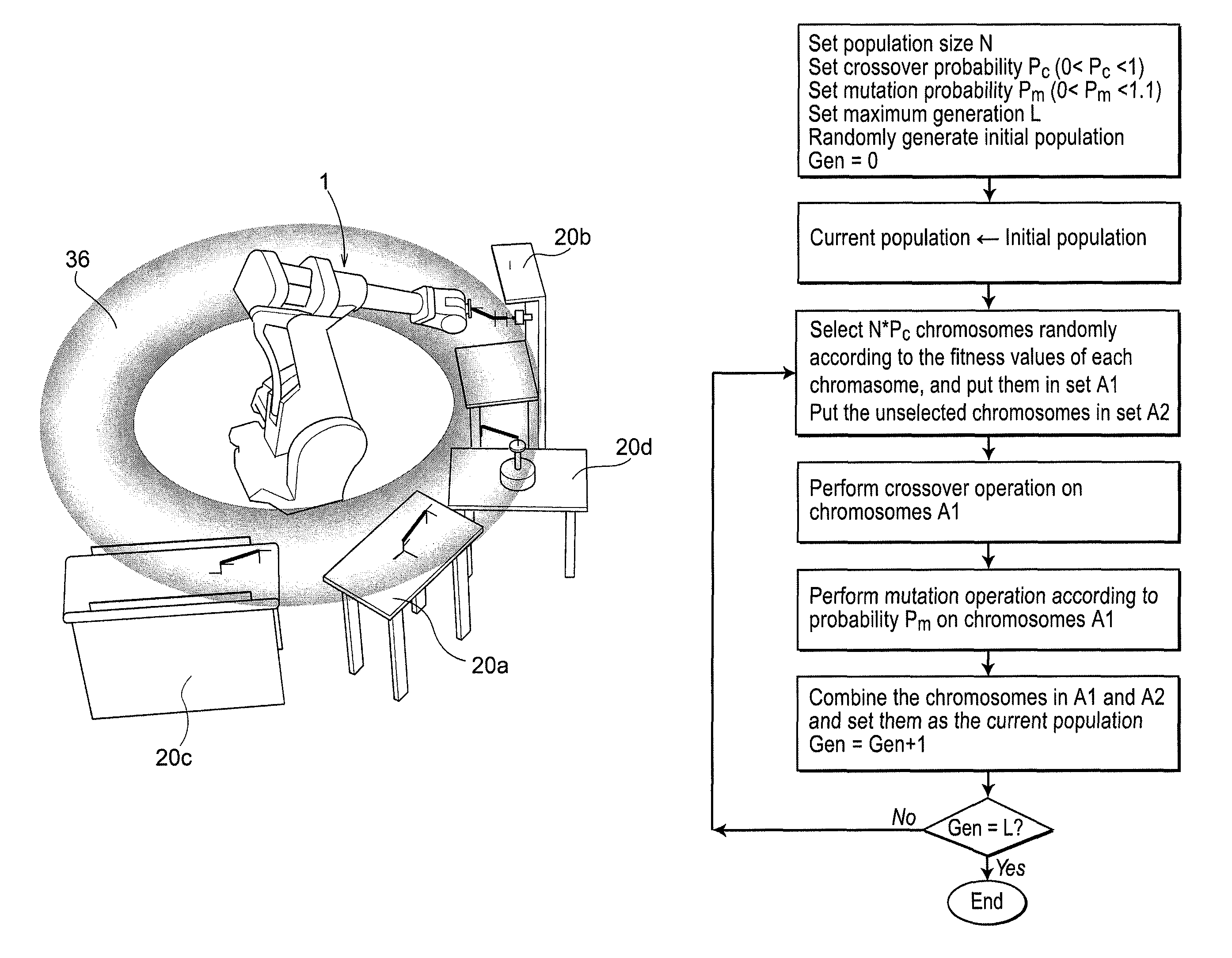 Method and system for optimizing the layout of a robot work cell