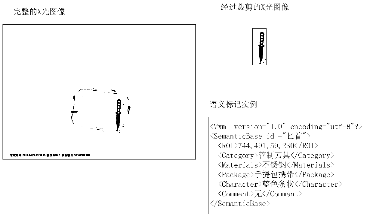 A structured description method and system for X-ray security inspection images