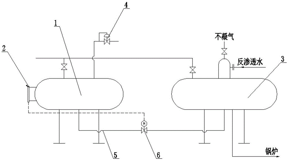 Automatic condensation water return system