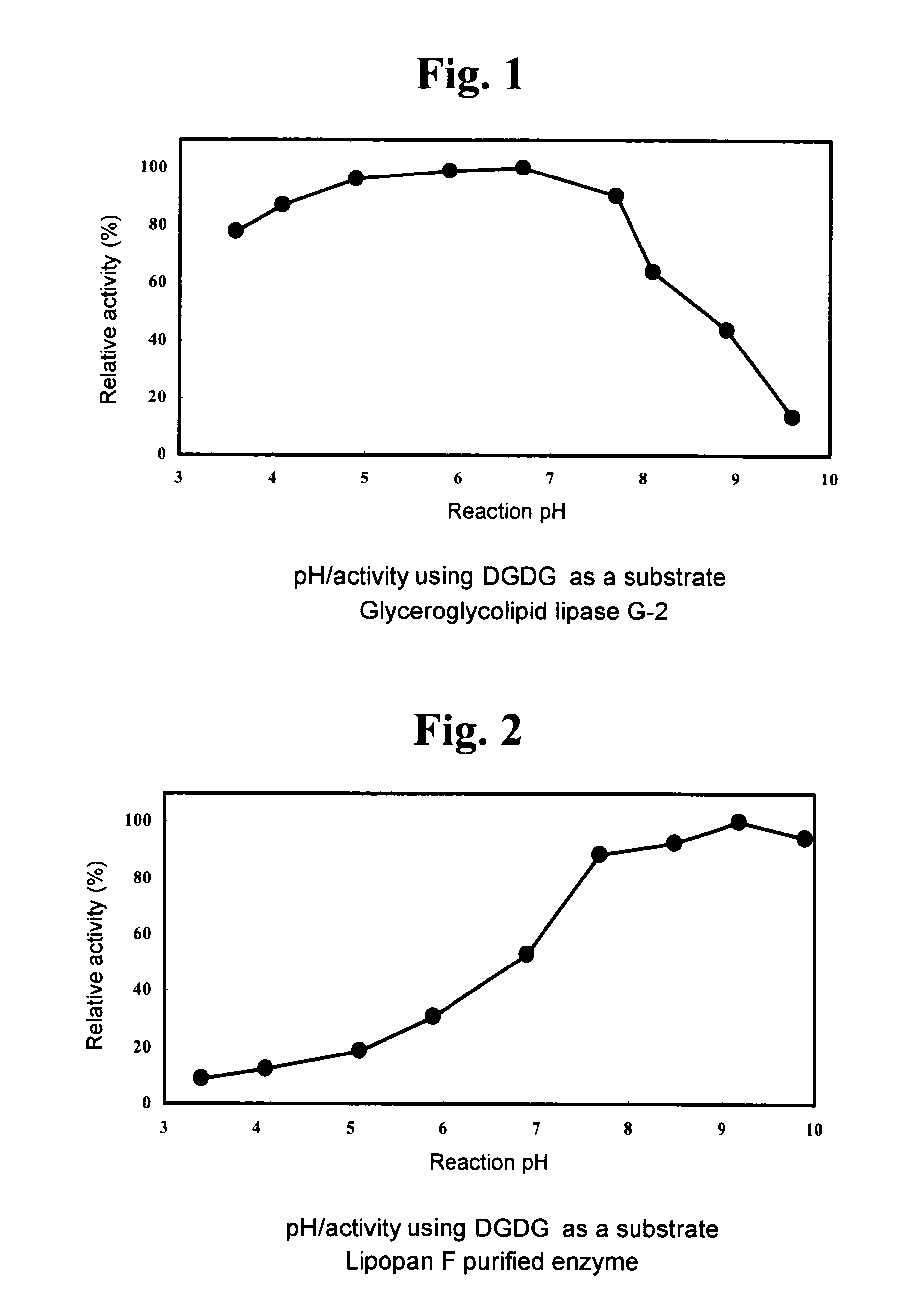 Glyceroglycolipid lipase