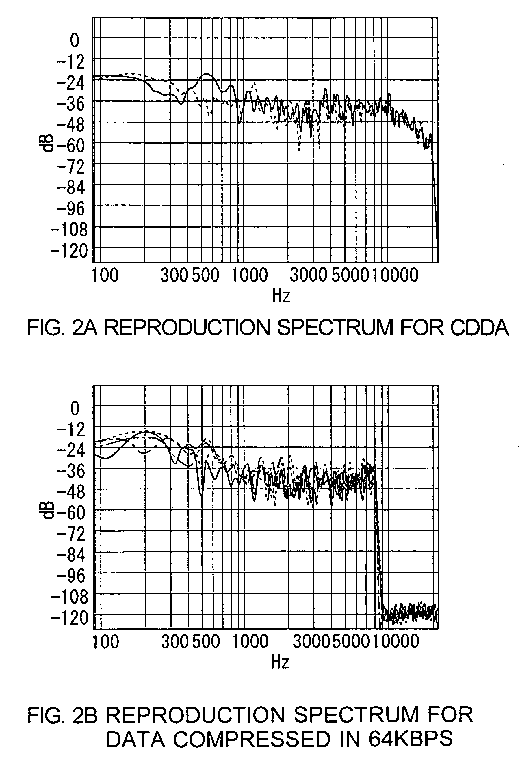 Data reproduction apparatus and data reproduction method