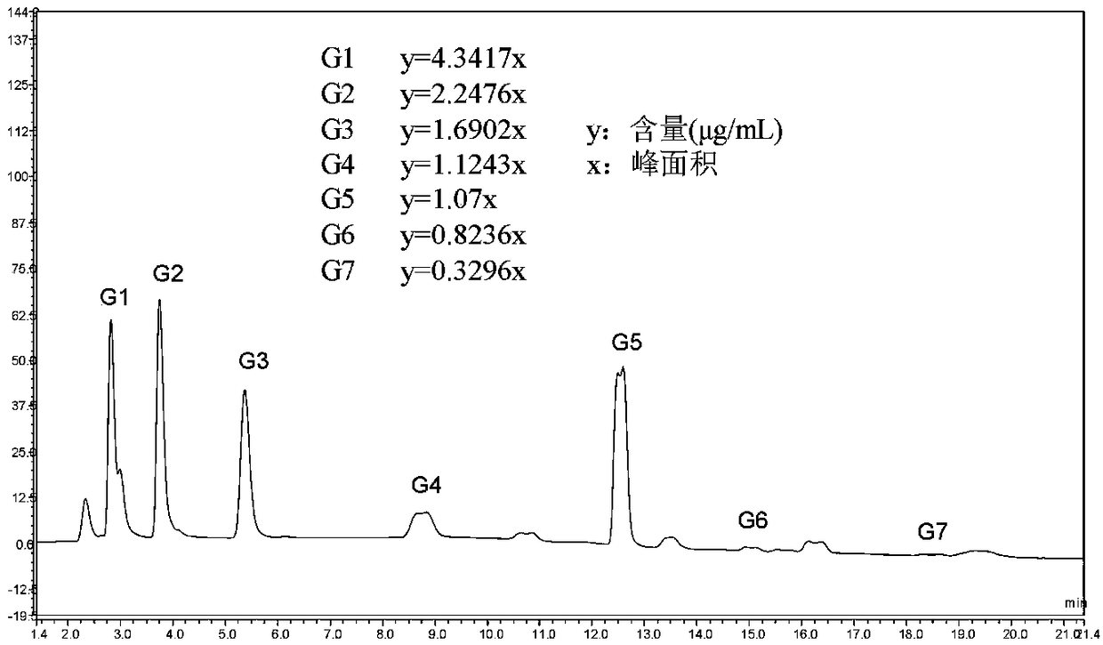 Method for preparing straight-chain maltopentaose by using double-enzyme method