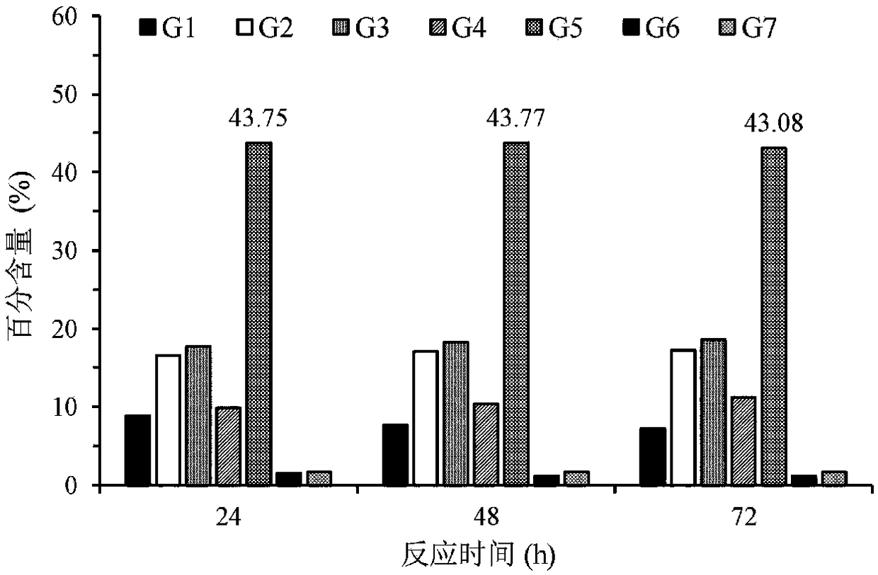 Method for preparing straight-chain maltopentaose by using double-enzyme method