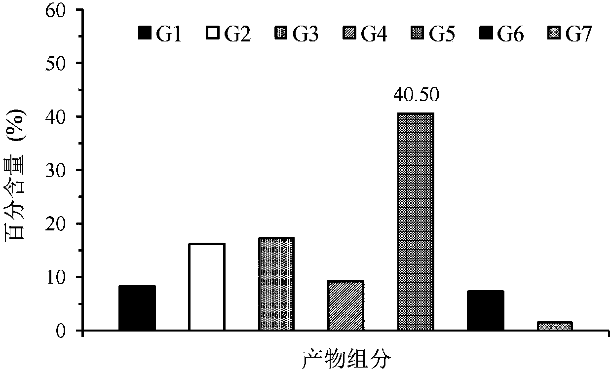 Method for preparing straight-chain maltopentaose by using double-enzyme method