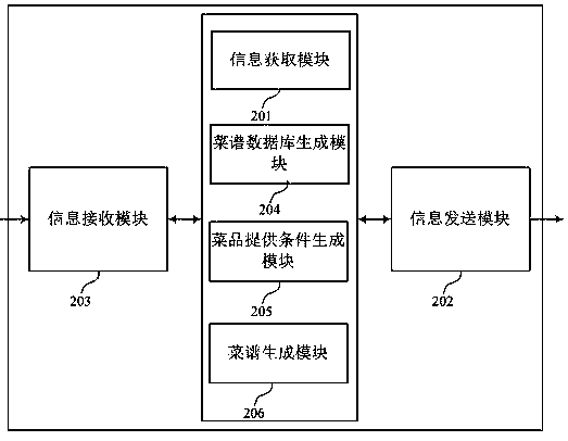 Recipe configuration method and system based on artificial intelligence