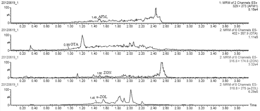 Method for simultaneously detecting multiple mycotoxins in milk