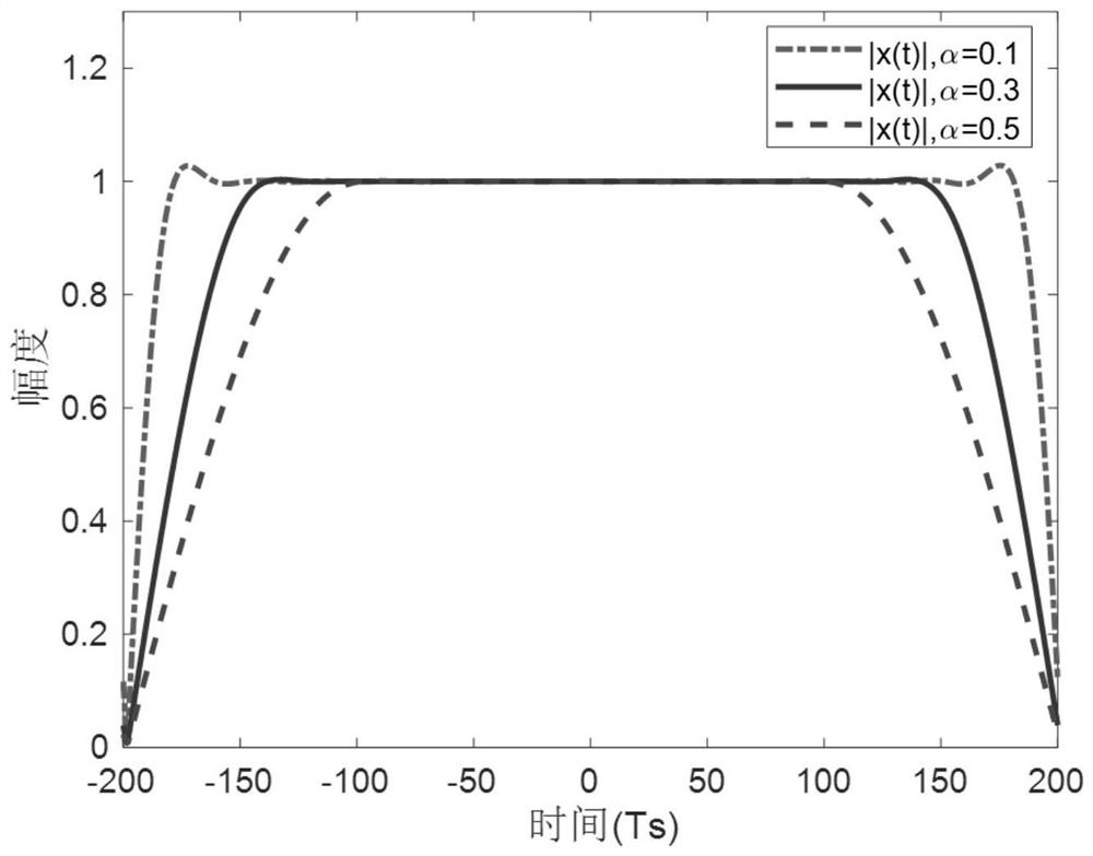 Joint Estimation Method of Velocity, Angle and Distance Based on Conjugate zc Sequence Pair