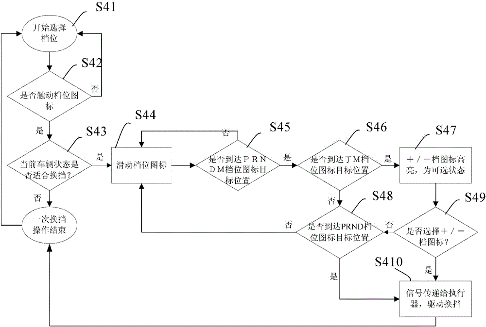 Touch electronic selector and electronic gear shifting method