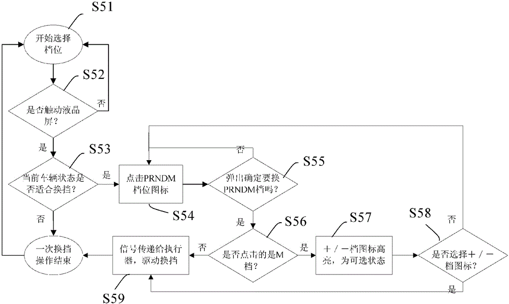 Touch electronic selector and electronic gear shifting method